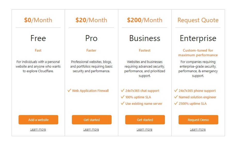 cloudlfare pricing scheme