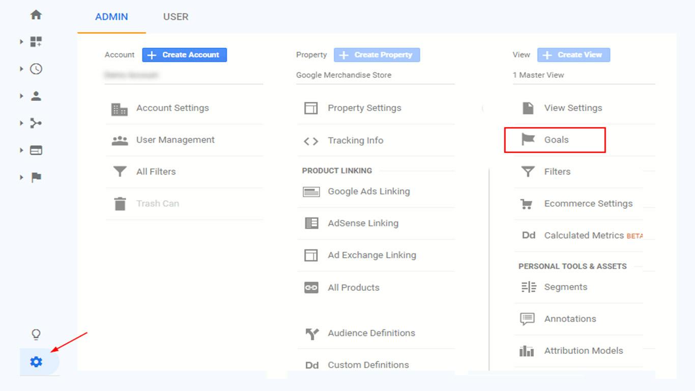 Google Analytics panel