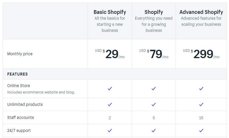 Shopify Plans