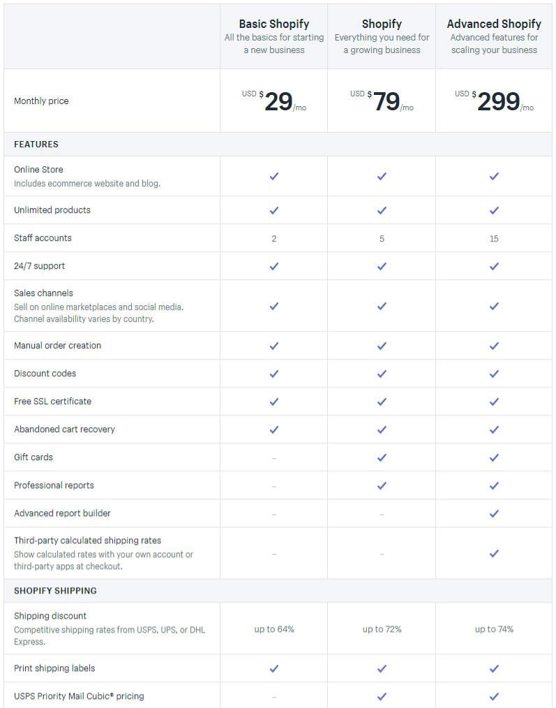 Shopify Pricing table