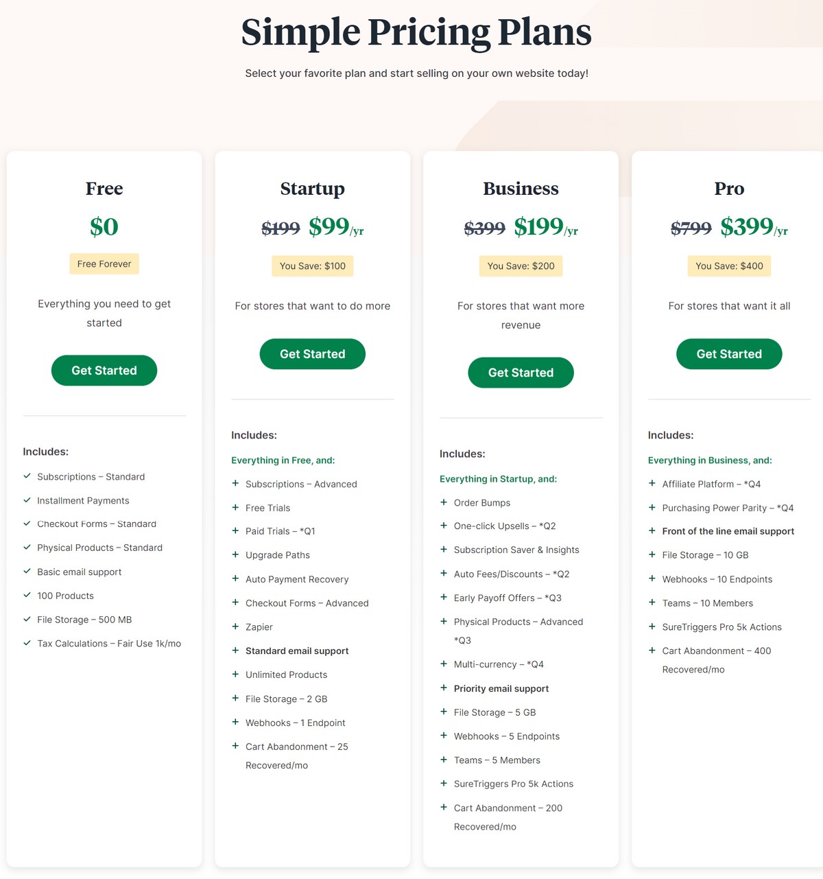 SureCart pricing plans