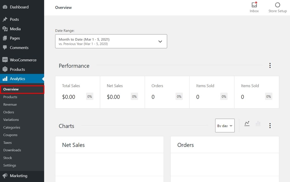 WooCommerce analytics page