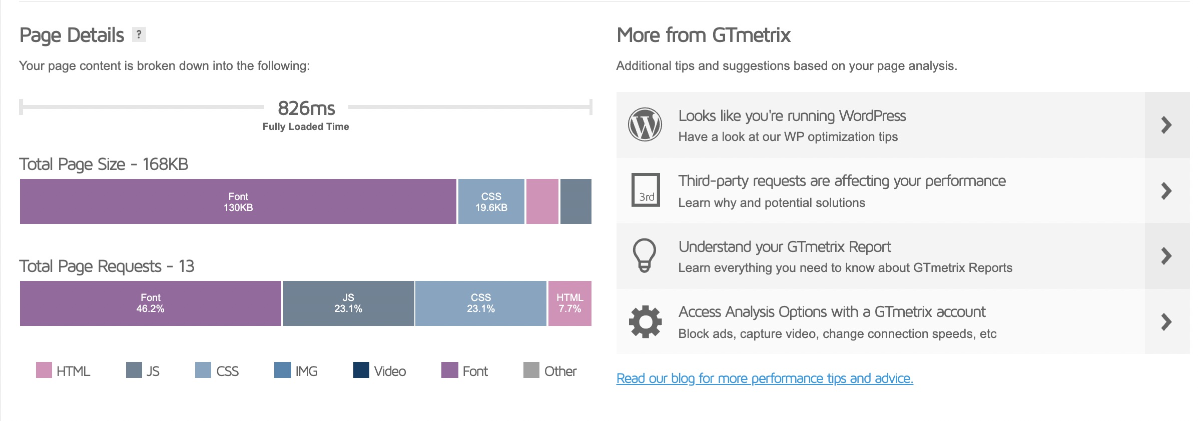 Astra 3.5 Performance Report