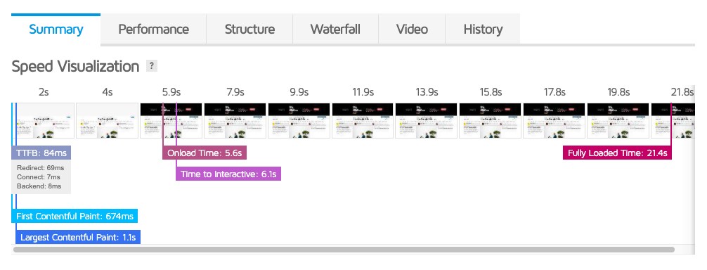 gtmetrix results