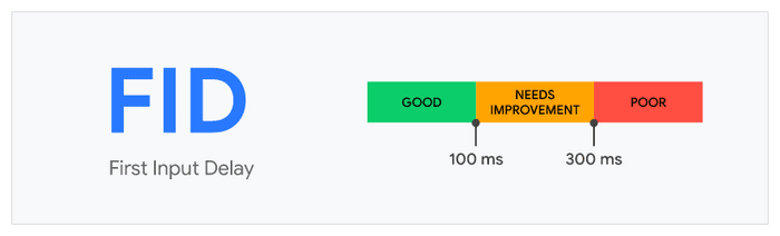 First input delay image