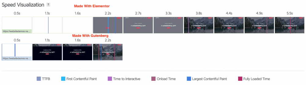 Elementor vs Gutenberg page comparison 2