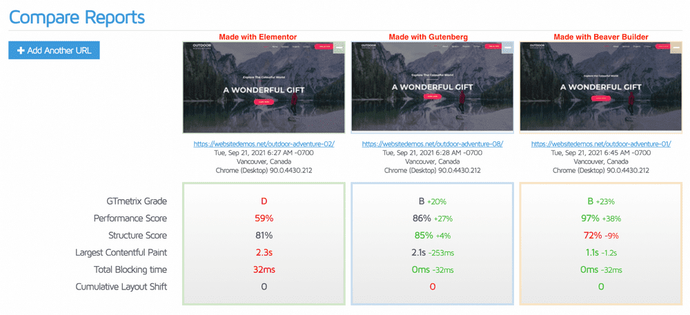 Elementor vs Gutenberg page comparison 3