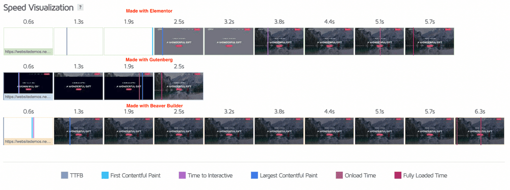 Elementor vs Gutenberg page comparison 4