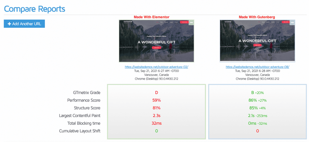 Elementor vs Gutenberg page comparison