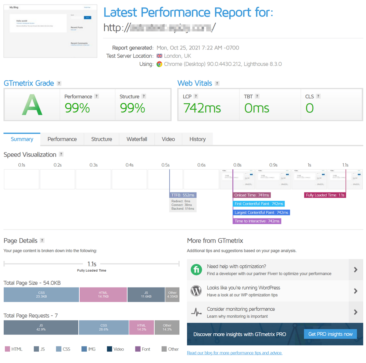 GTmetrix score with Astra theme