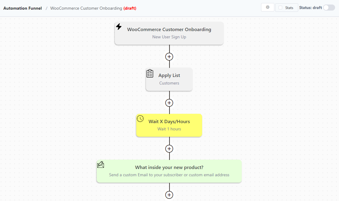 Automation email funnel using FluentCRM