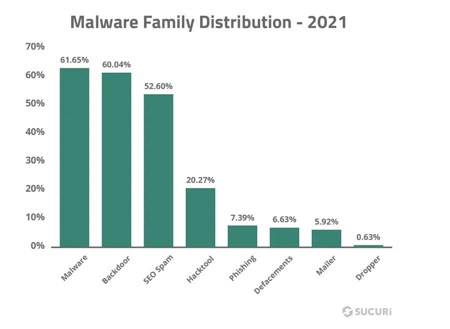 Sucuri hack stats